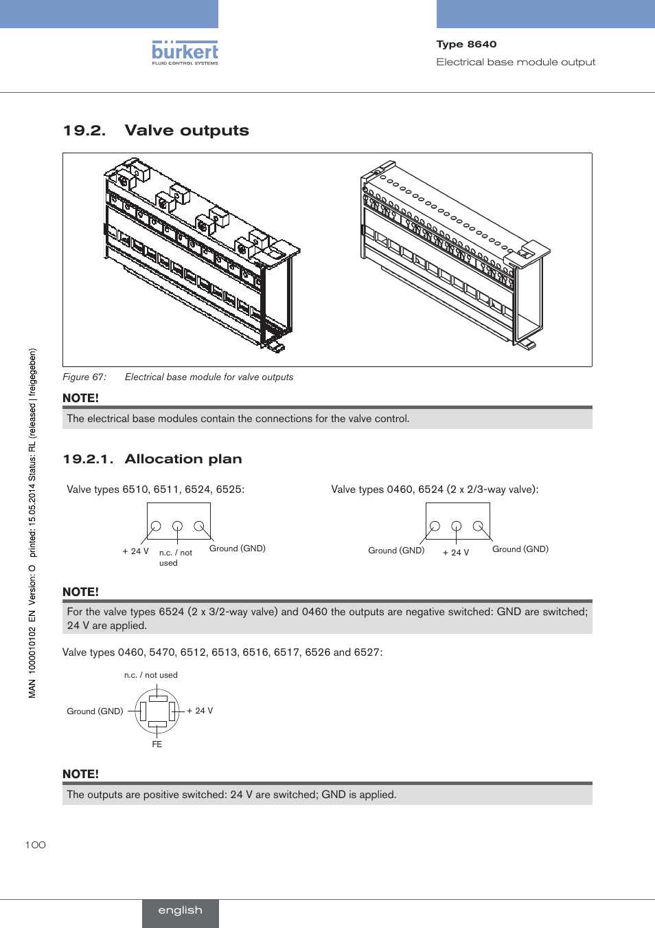 Valve outputs, Allocation plan | Burkert Type 8640 User Manual | Page 100 / 119