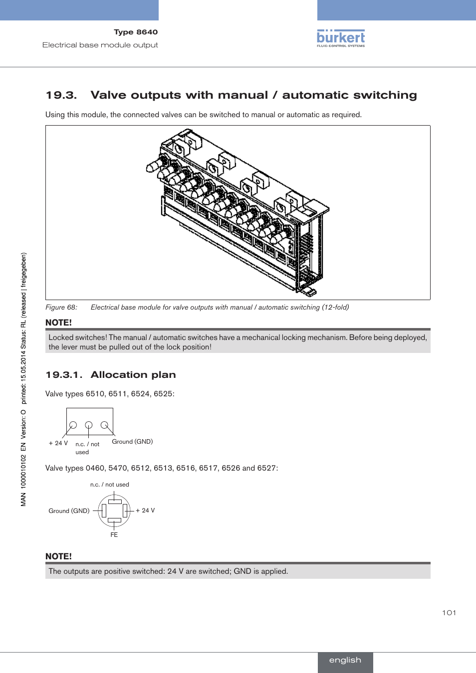 Valve outputs with manual / automatic switching, Allocation plan | Burkert Type 8640 User Manual | Page 101 / 119