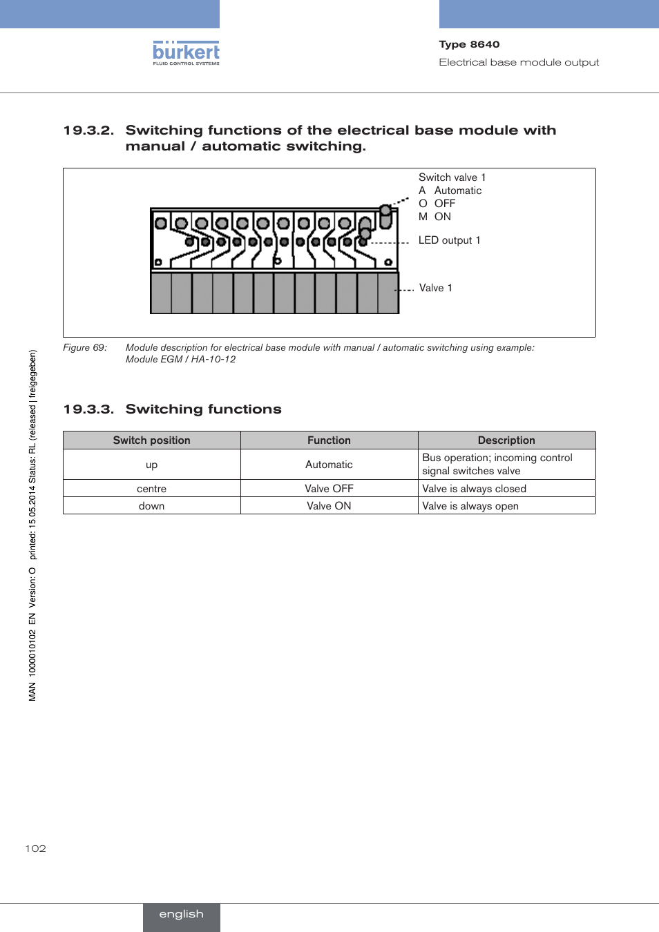 Burkert Type 8640 User Manual | Page 102 / 119