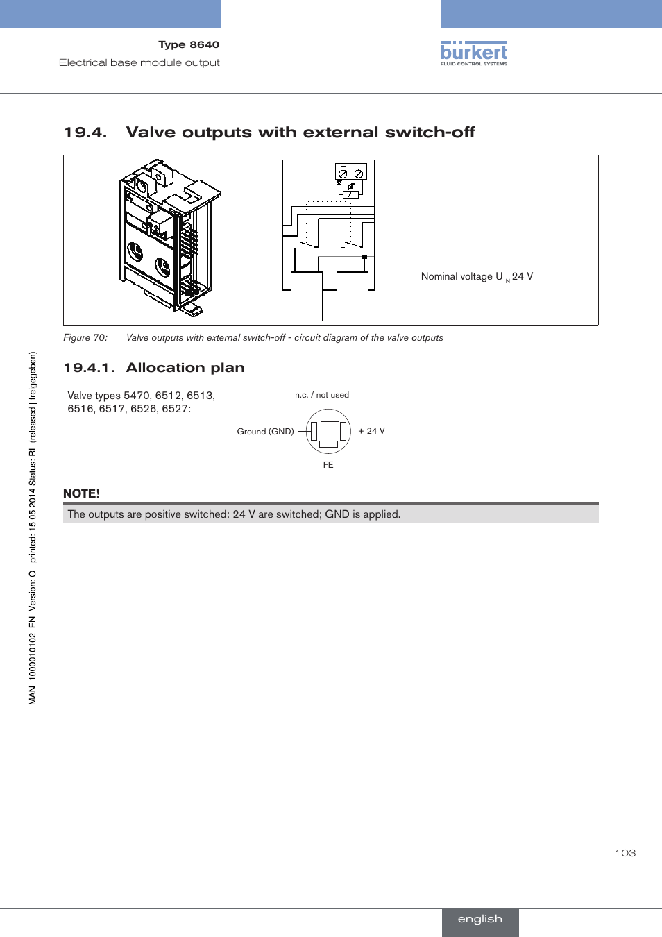 Valve outputs with external switch-off, Allocation plan | Burkert Type 8640 User Manual | Page 103 / 119