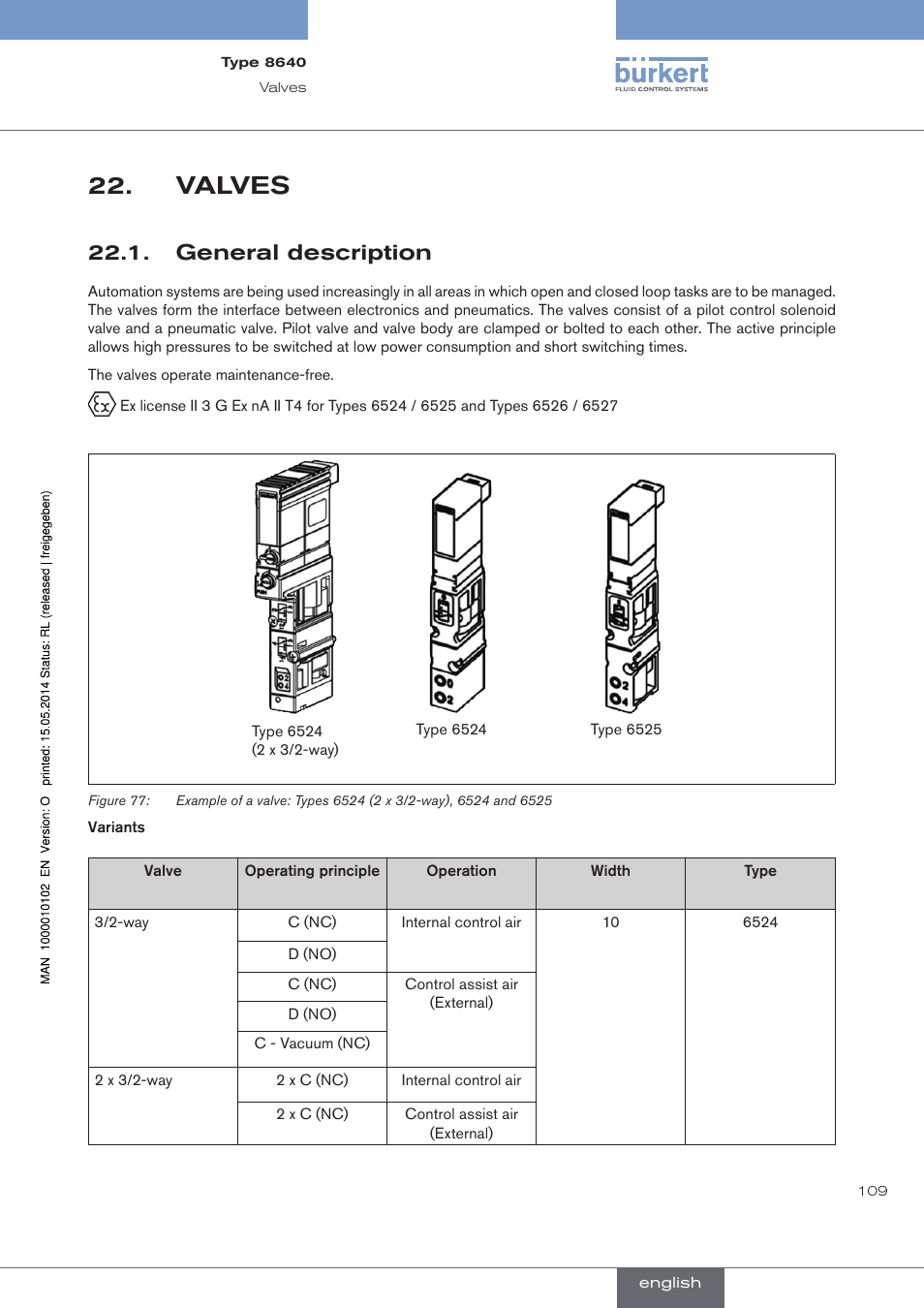 Valves, General description, Valves 22.1. general description | Burkert Type 8640 User Manual | Page 109 / 119