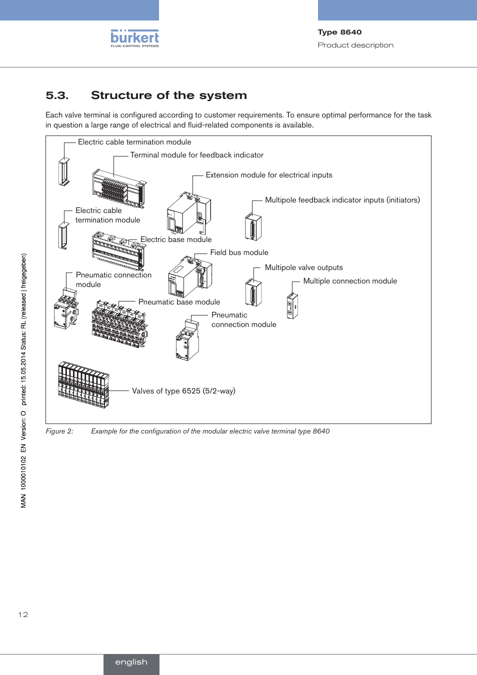 Structure of the system | Burkert Type 8640 User Manual | Page 12 / 119