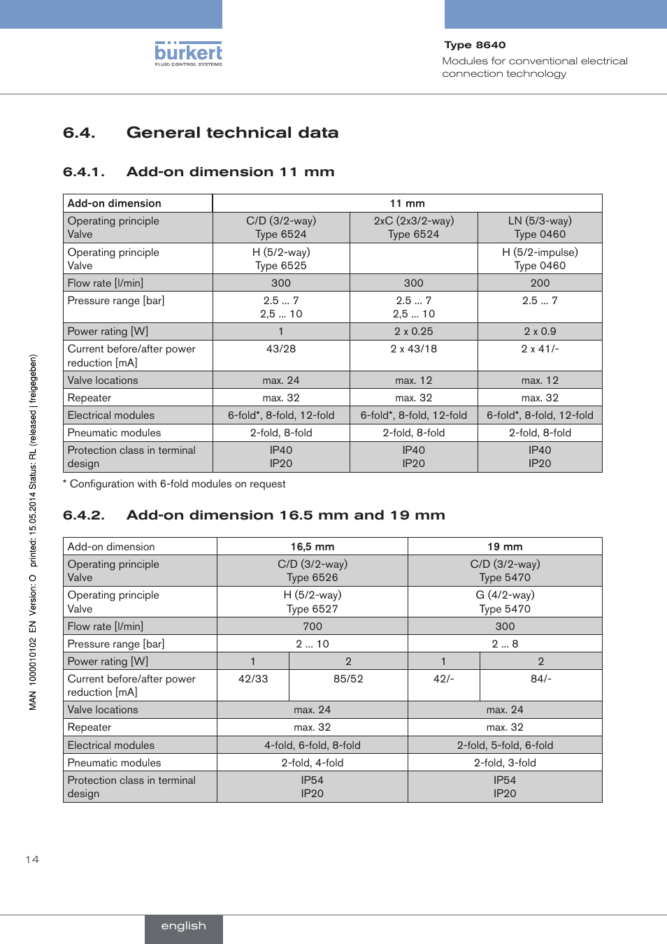 General technical data | Burkert Type 8640 User Manual | Page 14 / 119