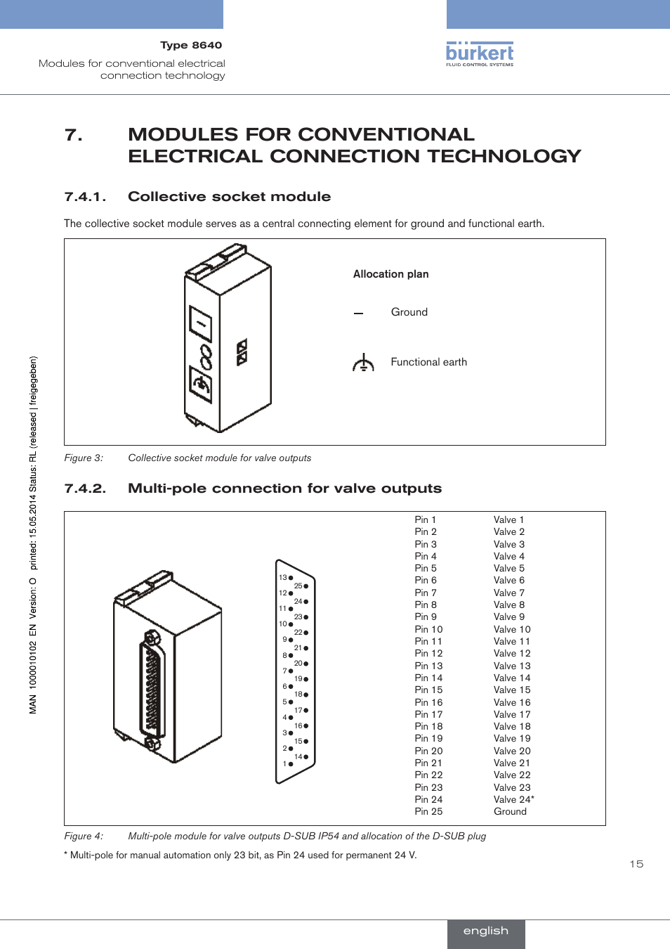 Collective socket module, Multi-pole connection for valve outputs | Burkert Type 8640 User Manual | Page 15 / 119