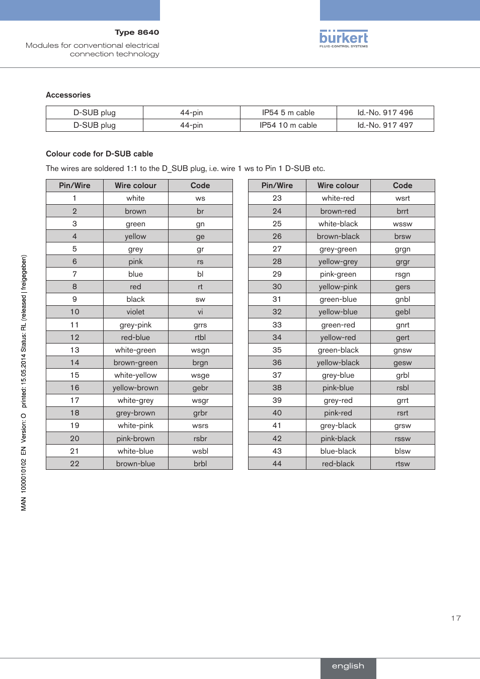 Burkert Type 8640 User Manual | Page 17 / 119