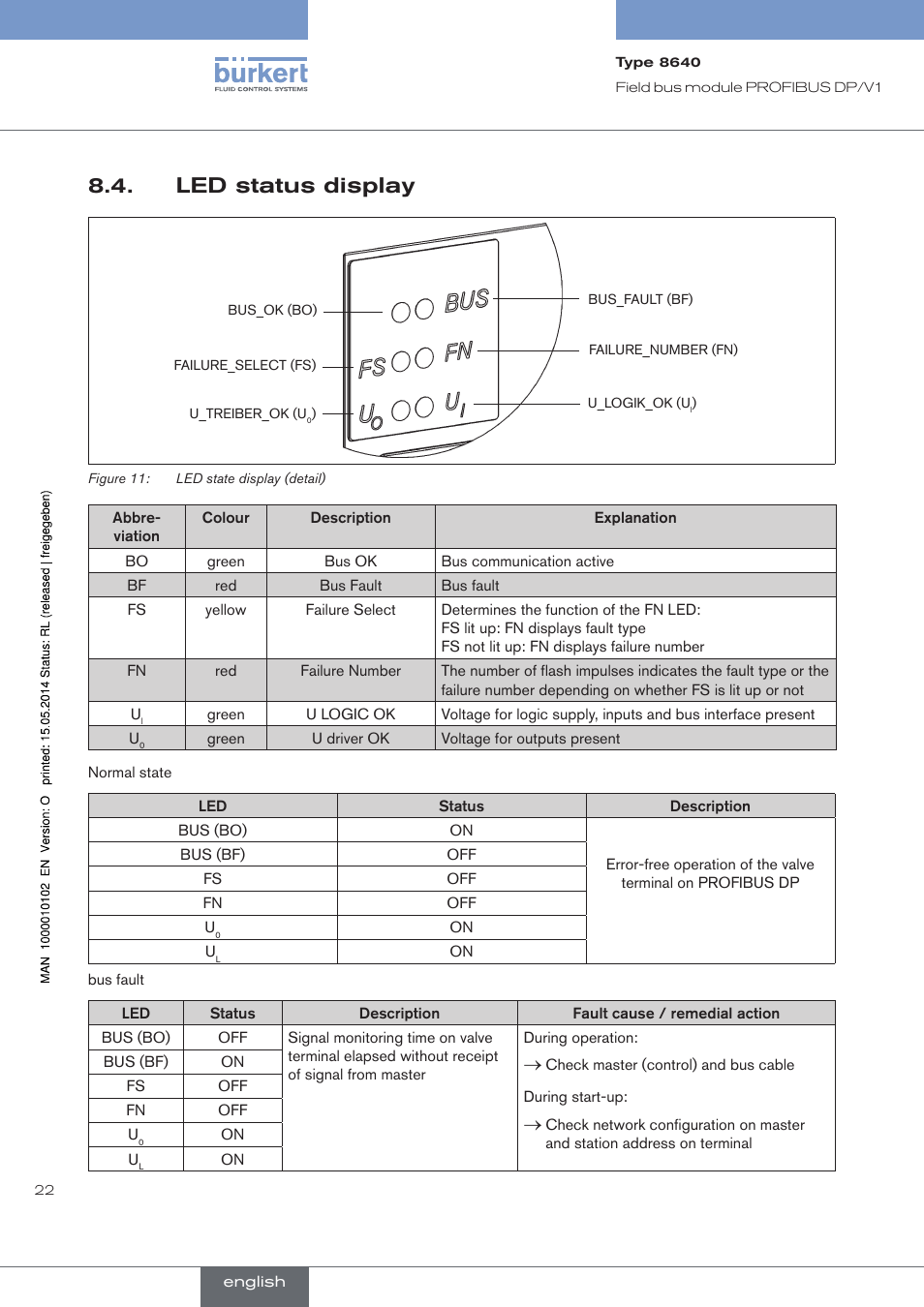 Led status display | Burkert Type 8640 User Manual | Page 22 / 119