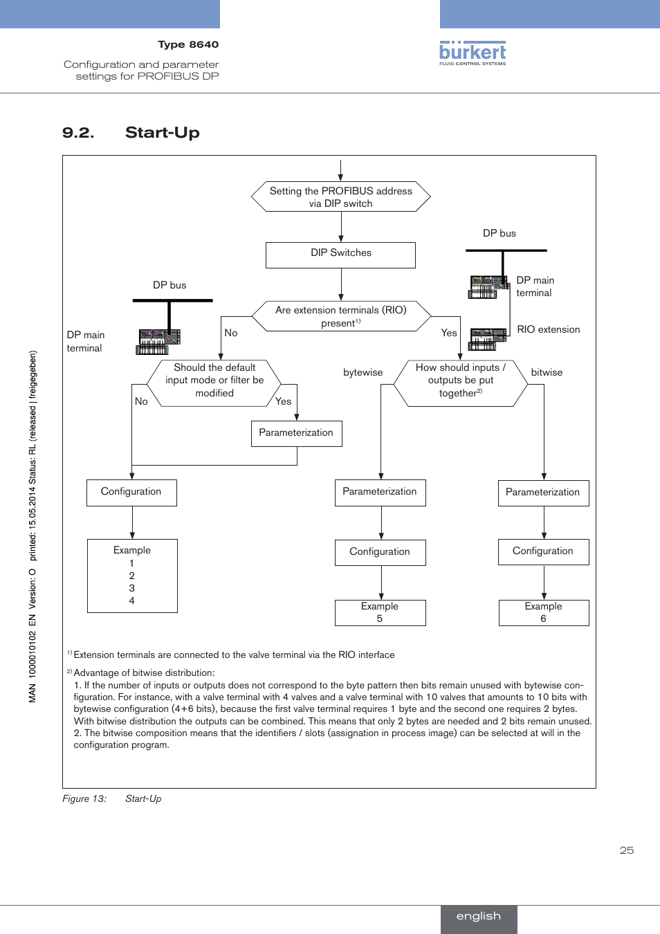 Start-up | Burkert Type 8640 User Manual | Page 25 / 119