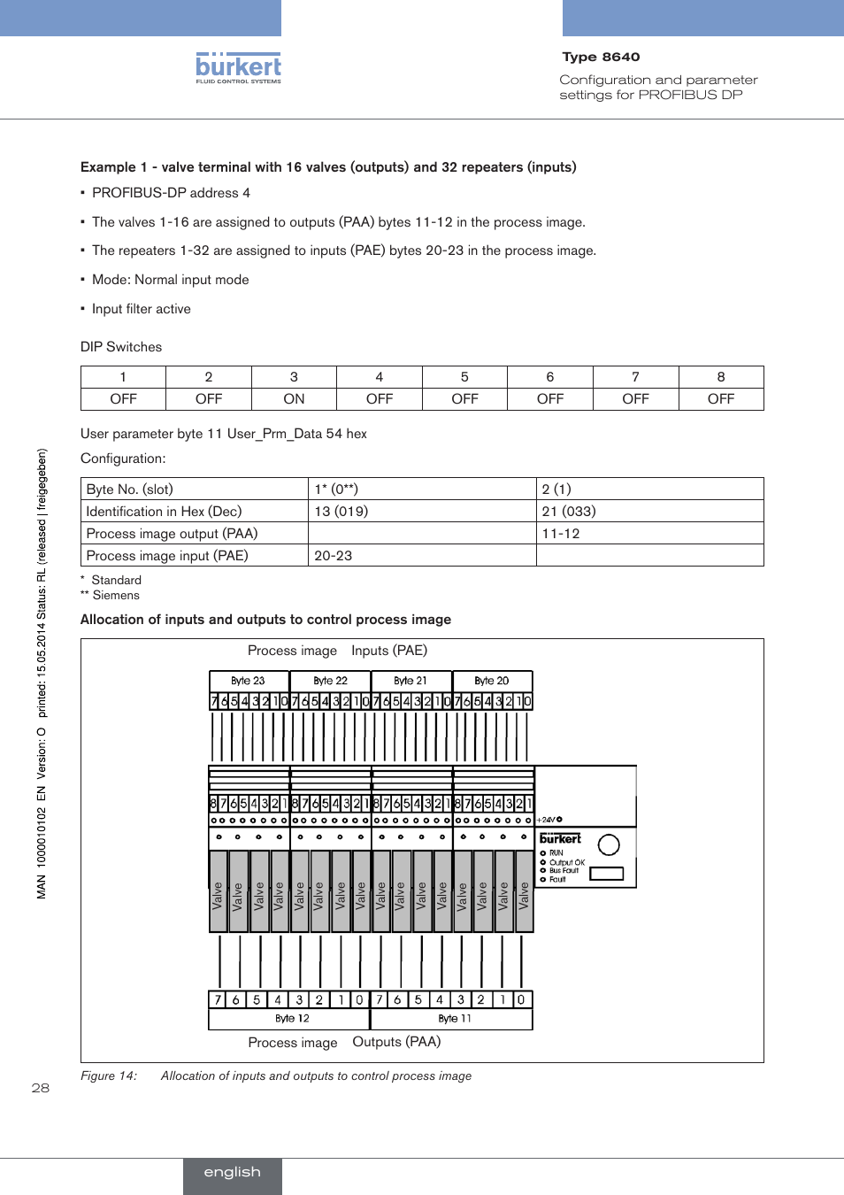 Burkert Type 8640 User Manual | Page 28 / 119