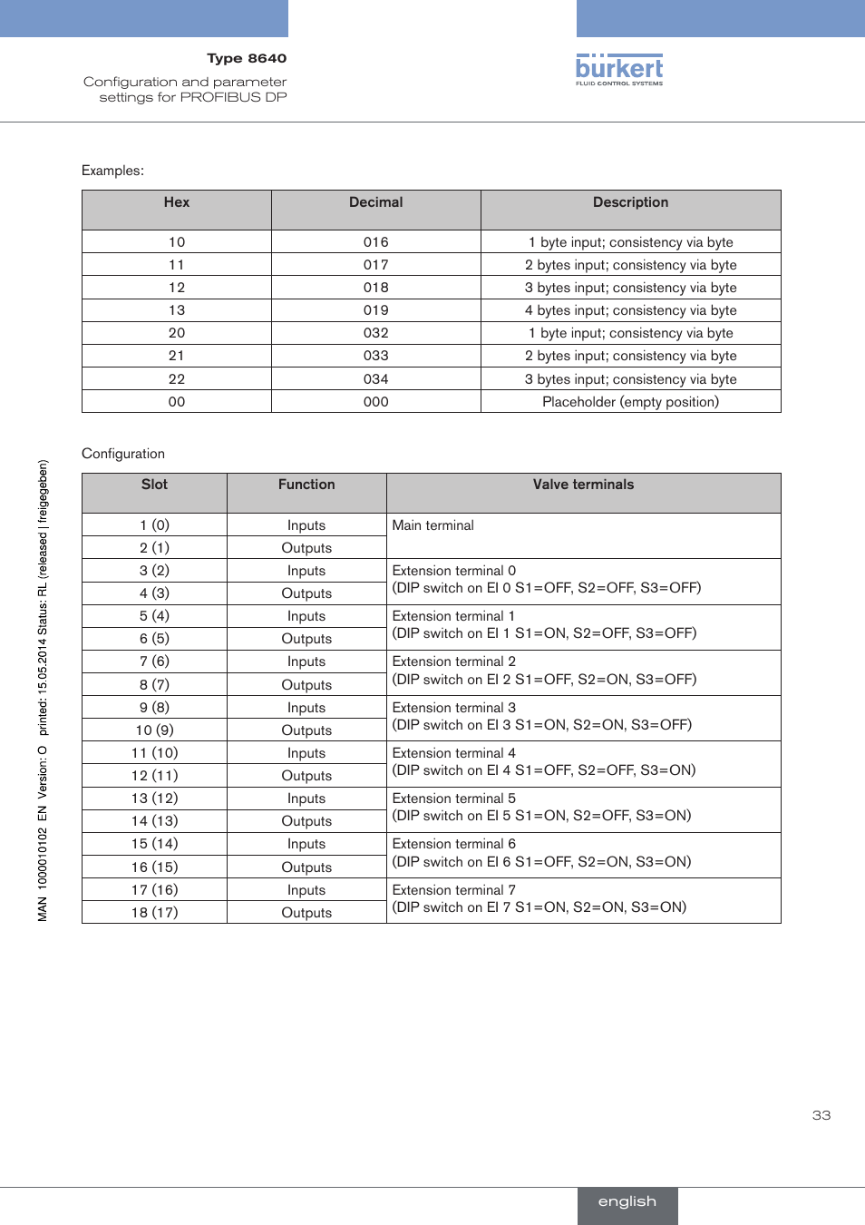 Burkert Type 8640 User Manual | Page 33 / 119