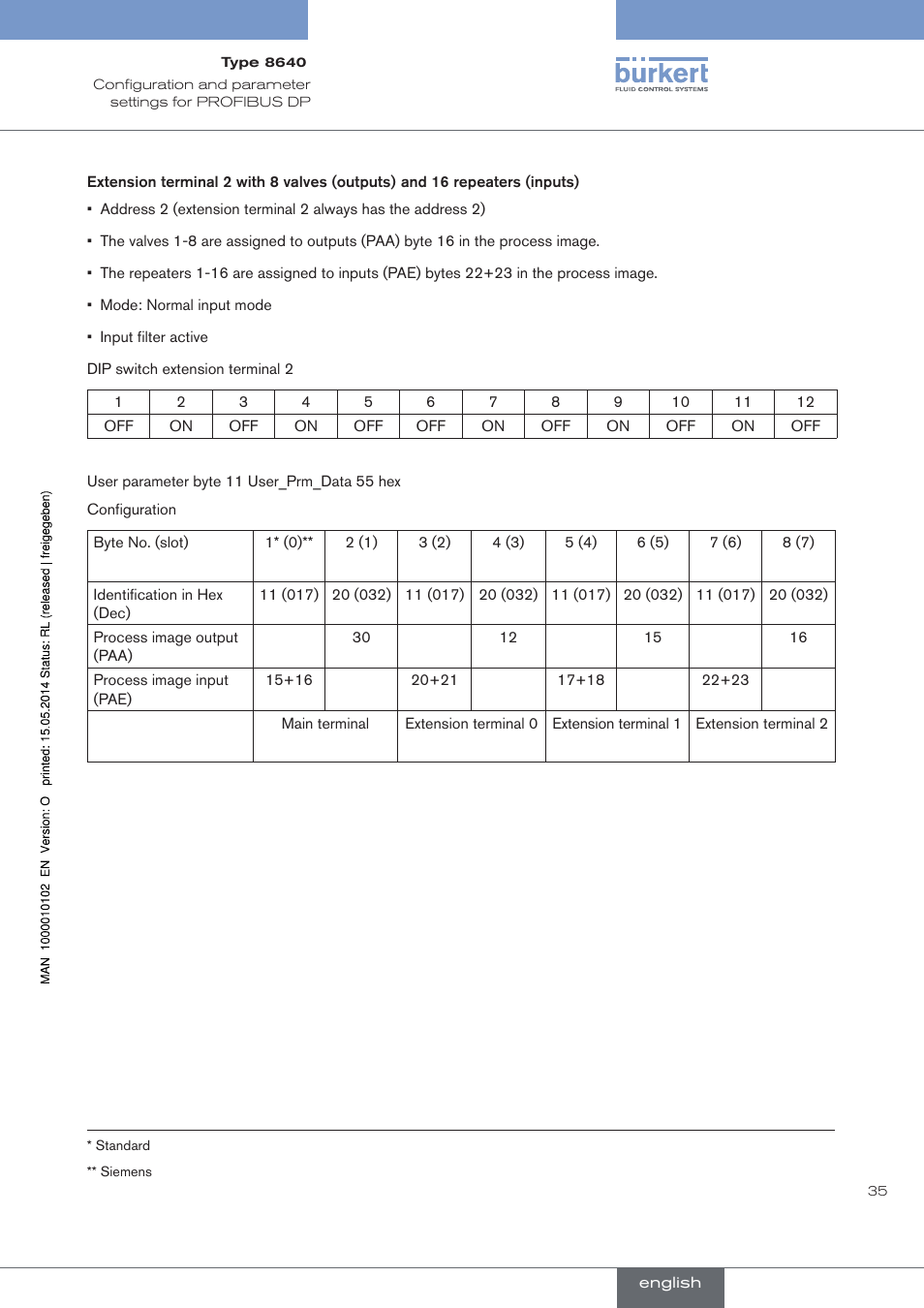 Burkert Type 8640 User Manual | Page 35 / 119