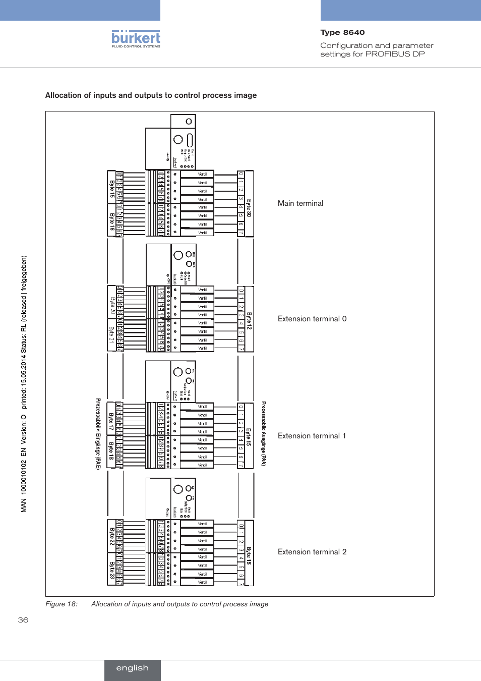 Burkert Type 8640 User Manual | Page 36 / 119