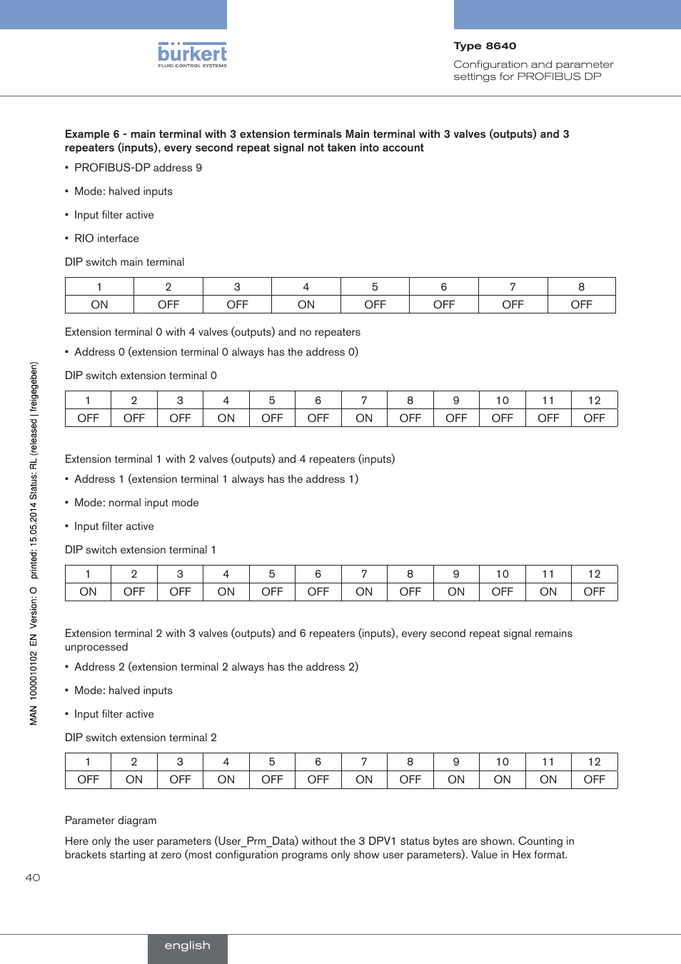 Burkert Type 8640 User Manual | Page 40 / 119