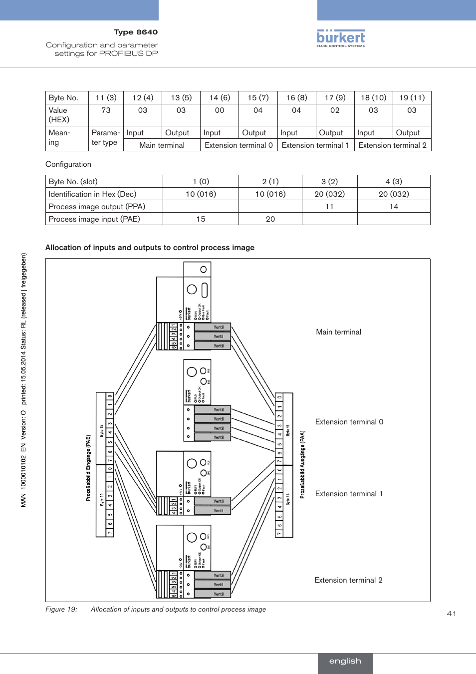 Burkert Type 8640 User Manual | Page 41 / 119