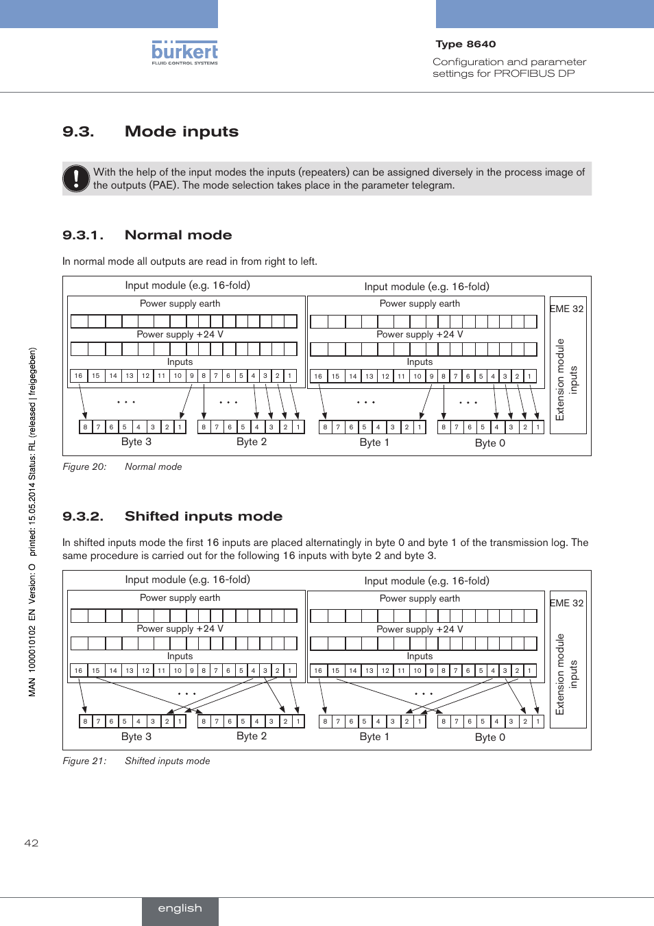 Mode inputs, Normal mode, Shifted inputs mode | Input module (e.g. 16-fold), English | Burkert Type 8640 User Manual | Page 42 / 119