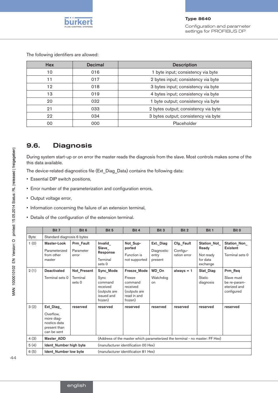 Diagnosis | Burkert Type 8640 User Manual | Page 44 / 119