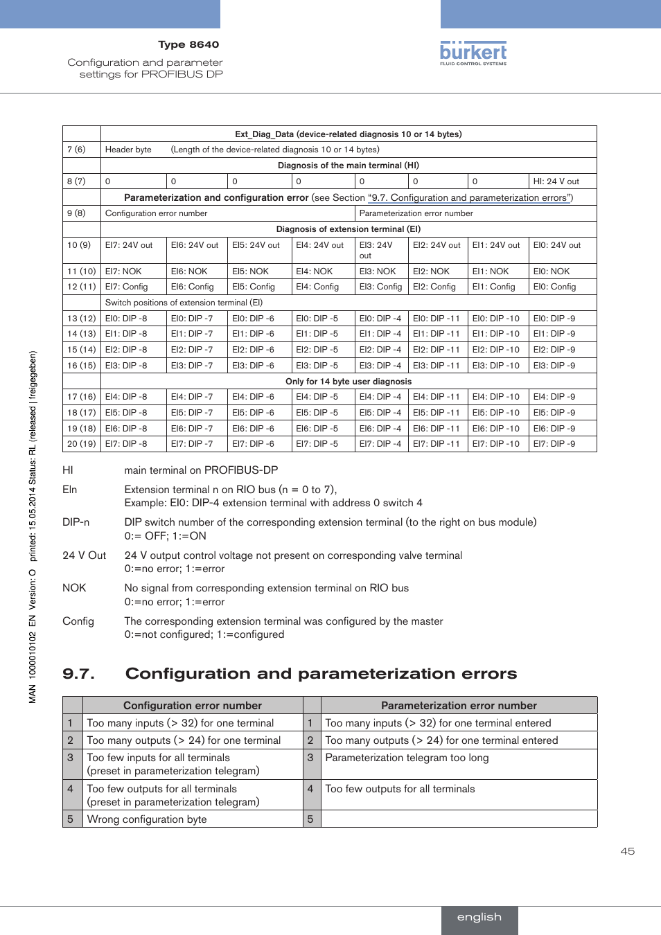 Configuration and parameterization errors | Burkert Type 8640 User Manual | Page 45 / 119
