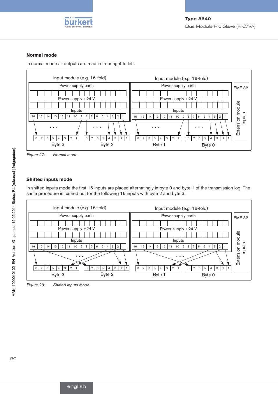 Input module (e.g. 16-fold), English | Burkert Type 8640 User Manual | Page 50 / 119