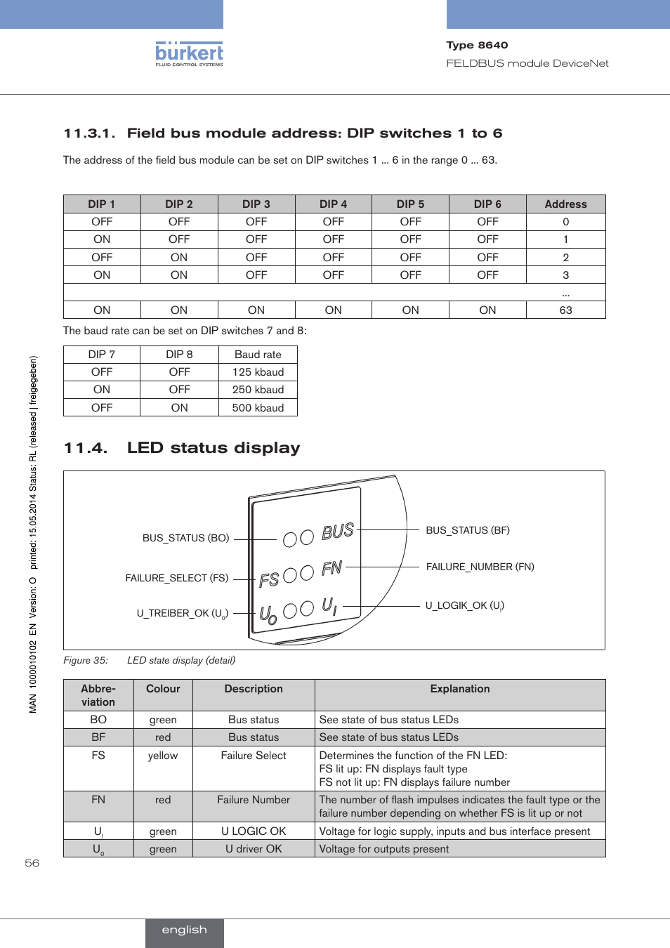 Led status display | Burkert Type 8640 User Manual | Page 56 / 119
