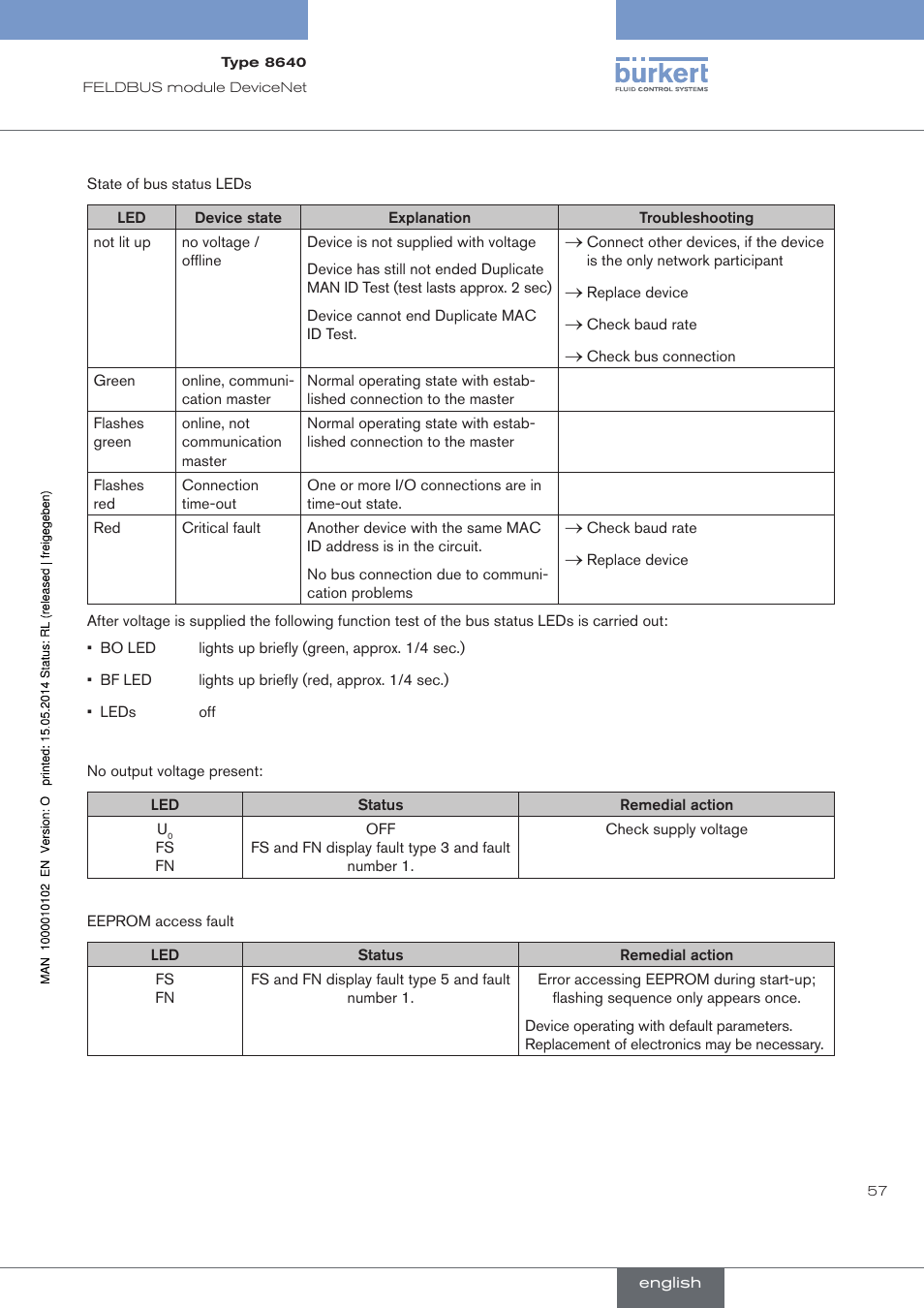 Burkert Type 8640 User Manual | Page 57 / 119