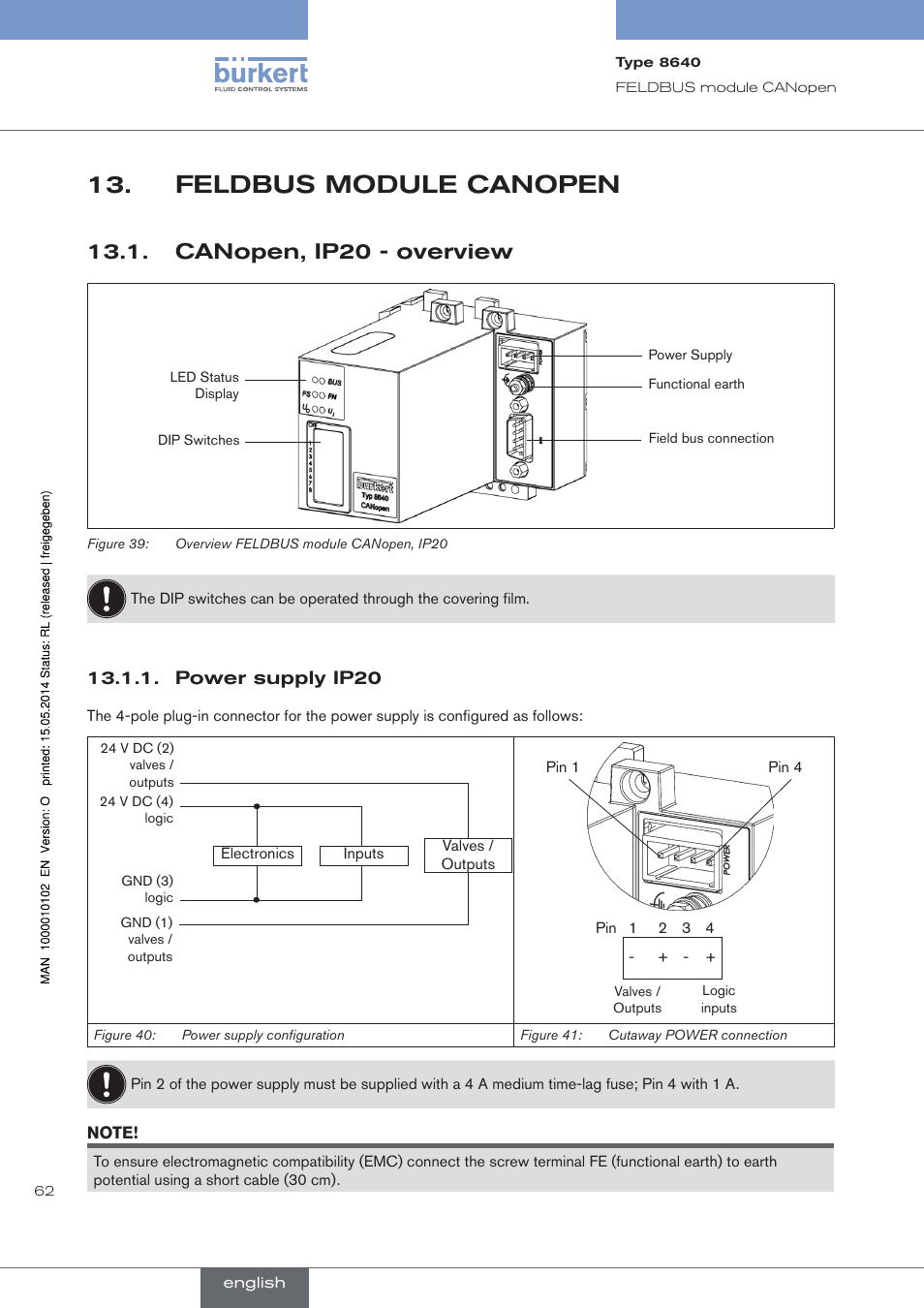 Feldbus module canopen, Canopen, ip20 - overview, Power supply ip20 | Burkert Type 8640 User Manual | Page 62 / 119