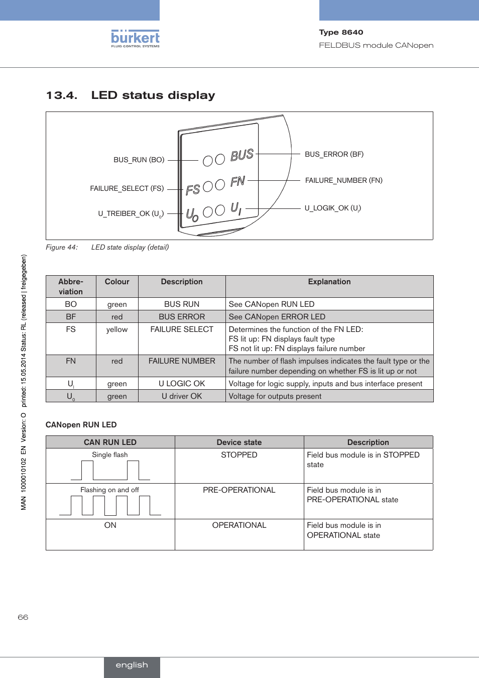 Led status display | Burkert Type 8640 User Manual | Page 66 / 119