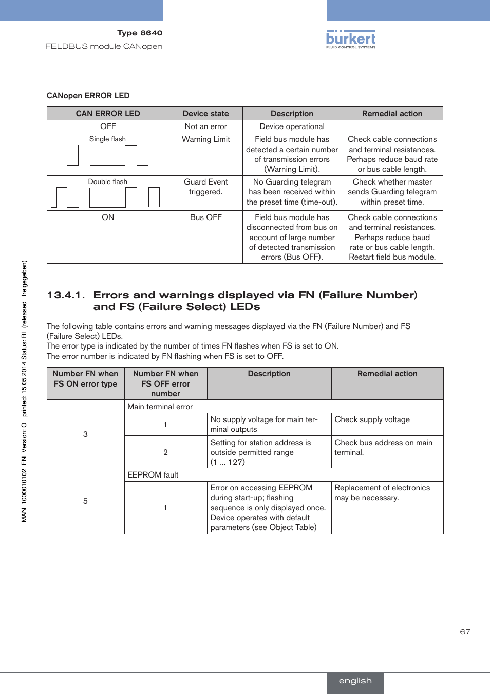 Burkert Type 8640 User Manual | Page 67 / 119