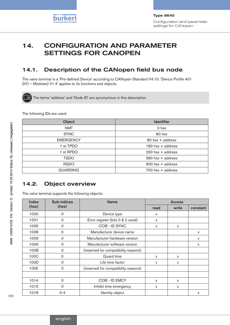 Configuration and parameter settings for canopen, Description of the canopen field bus node, Object overview | Burkert Type 8640 User Manual | Page 68 / 119