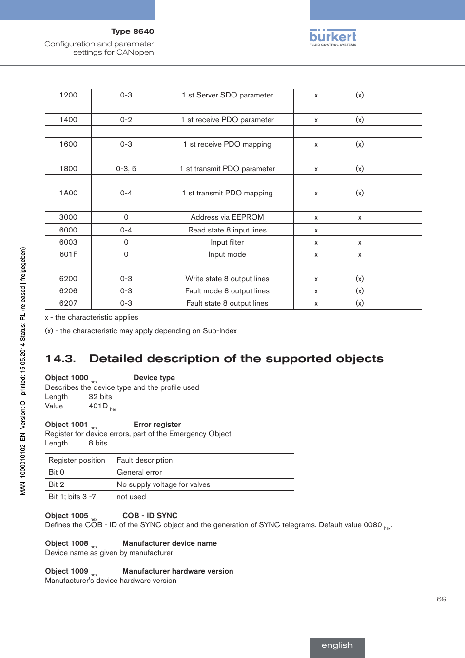 Detailed description of the supported objects | Burkert Type 8640 User Manual | Page 69 / 119