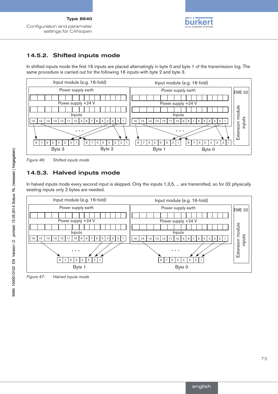 Shifted inputs mode, Halved inputs mode, Input module (e.g. 16-fold) | Input module (e.g. 16-fold) byte 1 byte 0, English | Burkert Type 8640 User Manual | Page 73 / 119