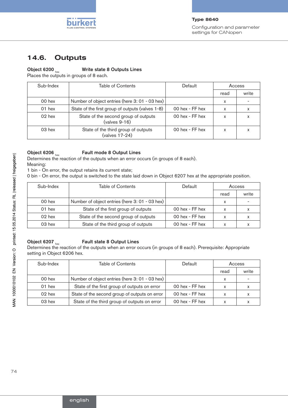 Outputs | Burkert Type 8640 User Manual | Page 74 / 119