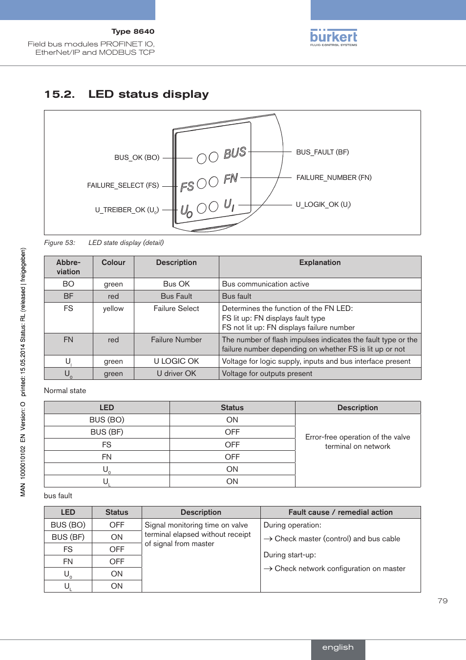 Led status display | Burkert Type 8640 User Manual | Page 79 / 119