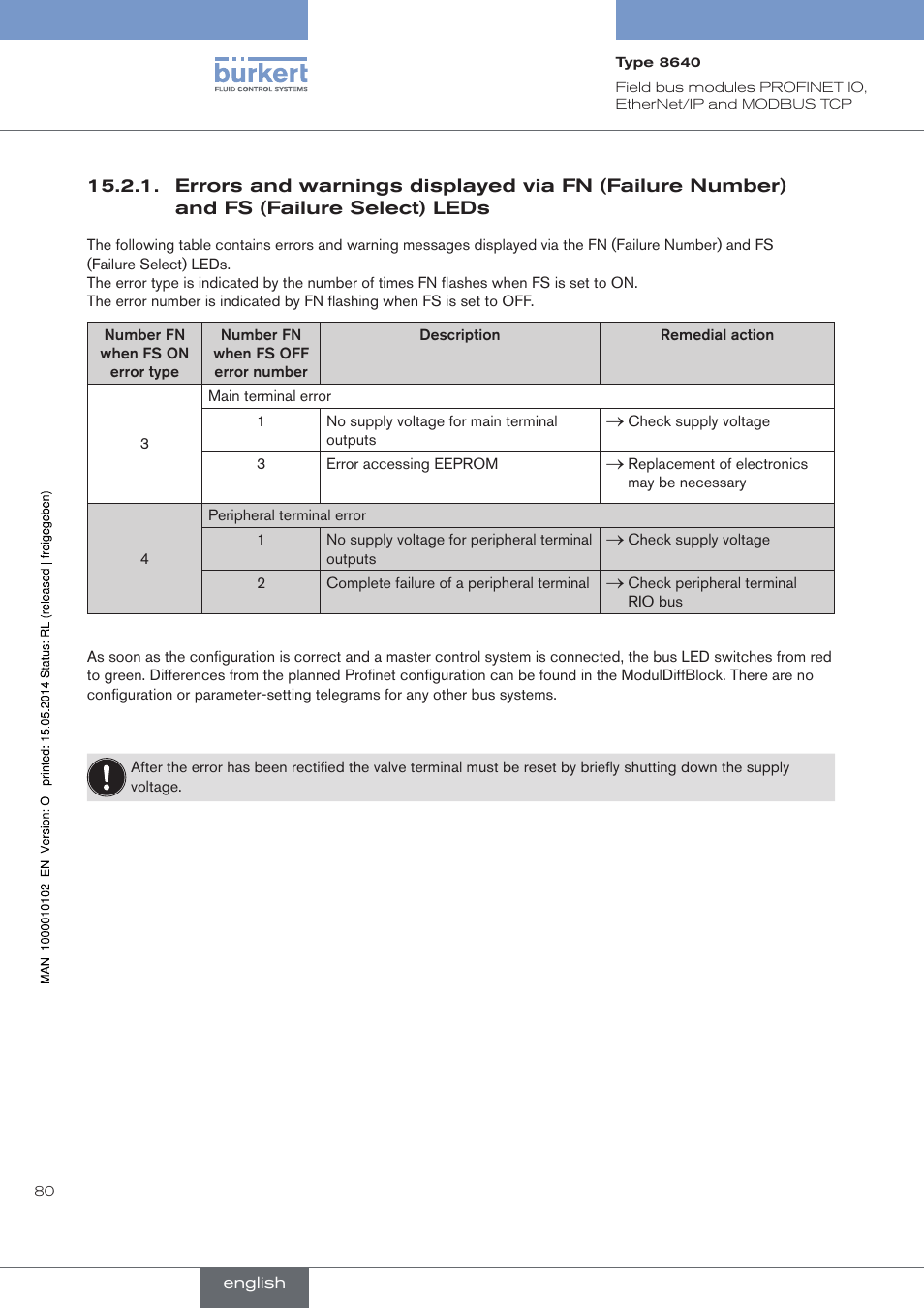 Burkert Type 8640 User Manual | Page 80 / 119