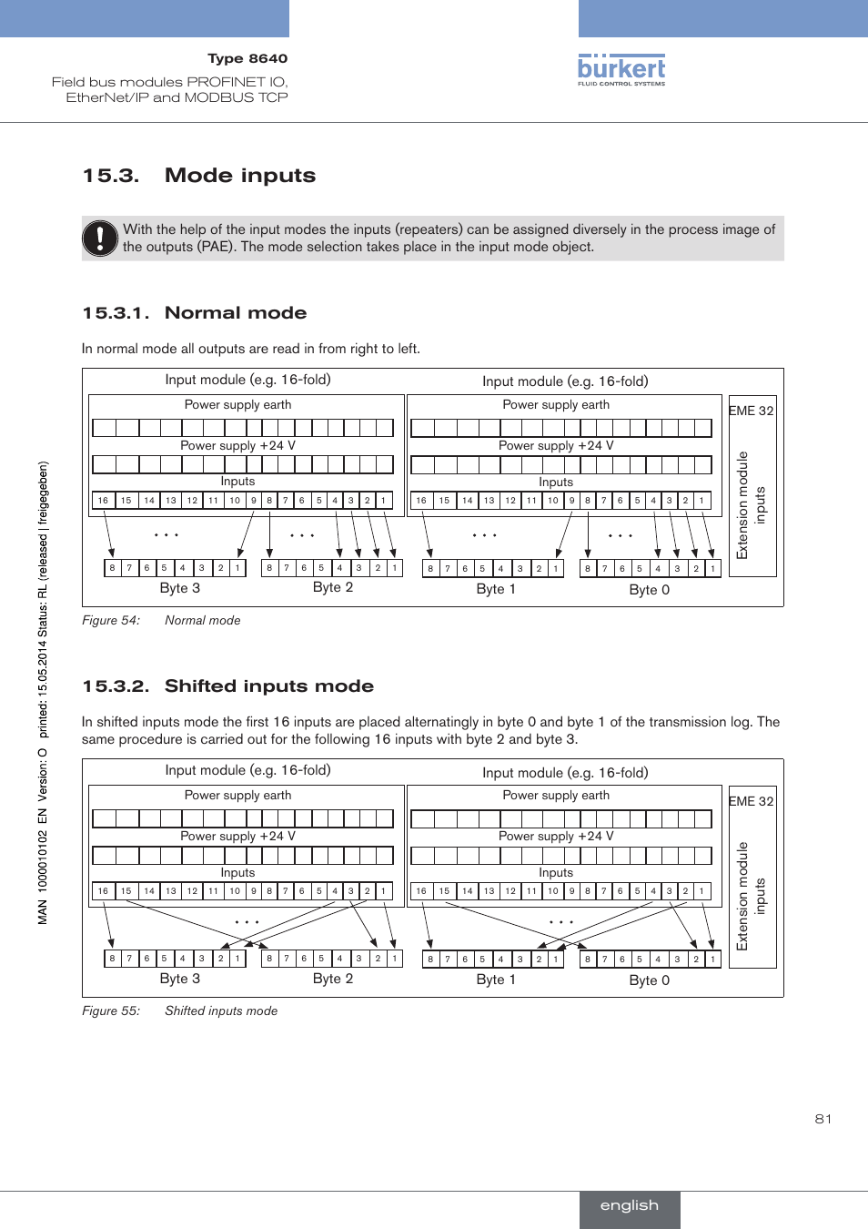Mode inputs, Normal mode, Shifted inputs mode | Input module (e.g. 16-fold), English | Burkert Type 8640 User Manual | Page 81 / 119