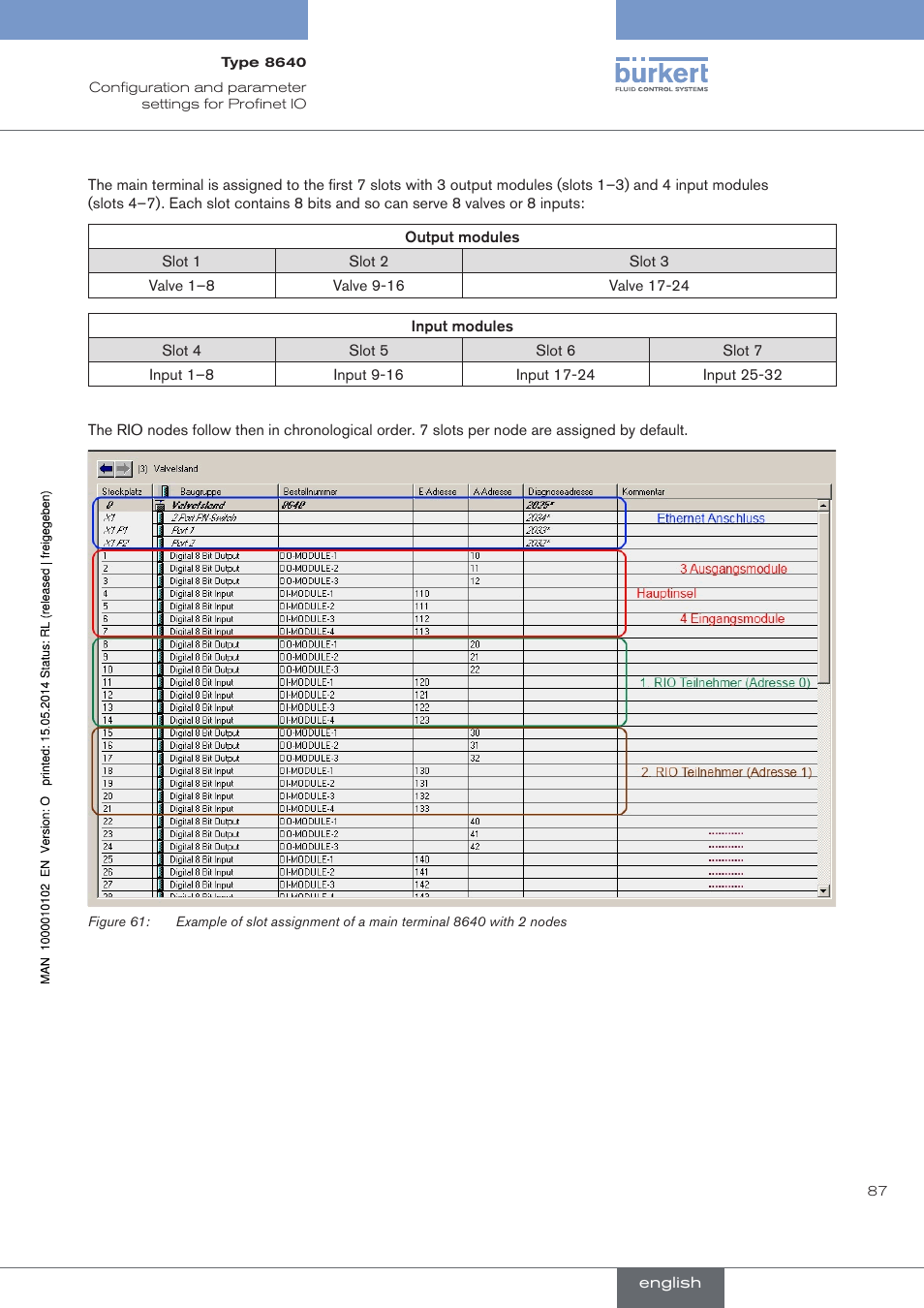 Burkert Type 8640 User Manual | Page 87 / 119