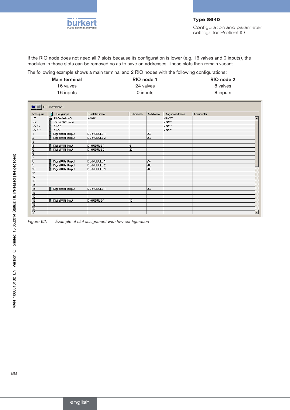 Burkert Type 8640 User Manual | Page 88 / 119