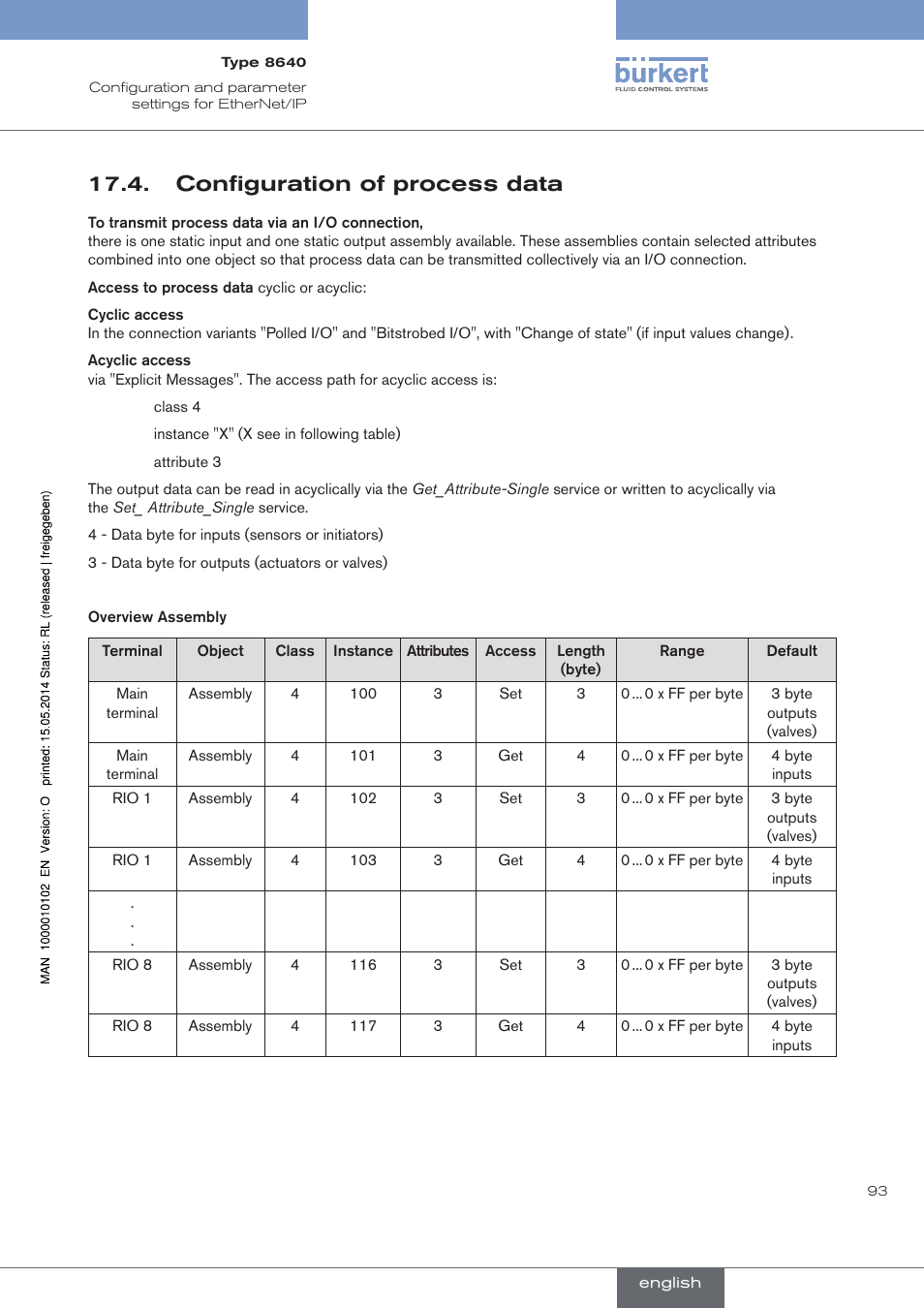 Configuration of process data | Burkert Type 8640 User Manual | Page 93 / 119