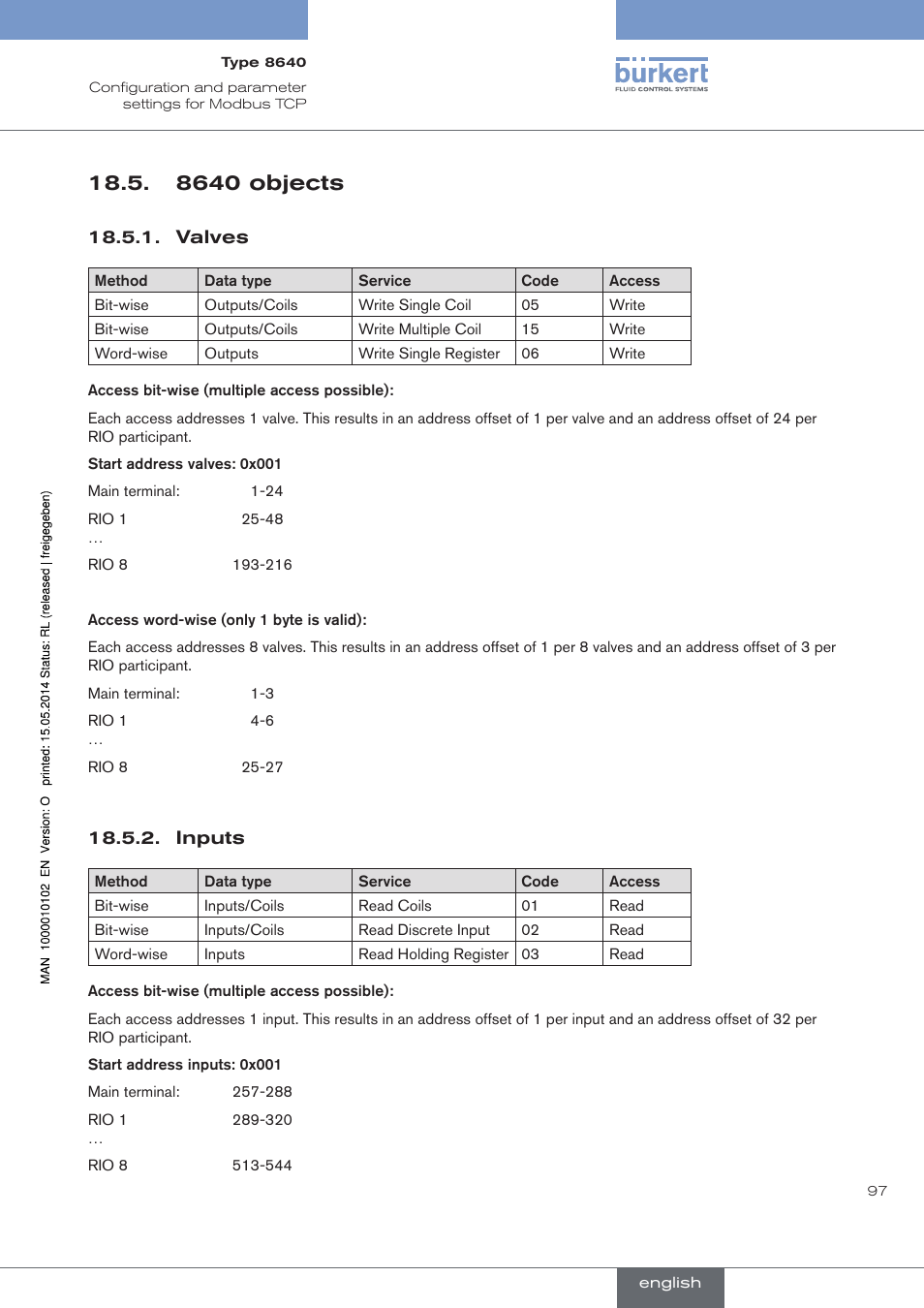 8640 objects | Burkert Type 8640 User Manual | Page 97 / 119