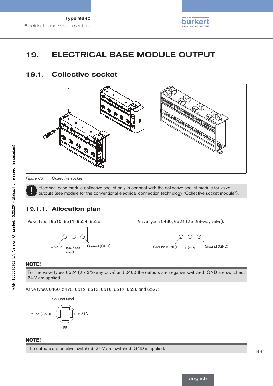 Electrical base module output, Collective socket, Allocation plan | Burkert Type 8640 User Manual | Page 99 / 119