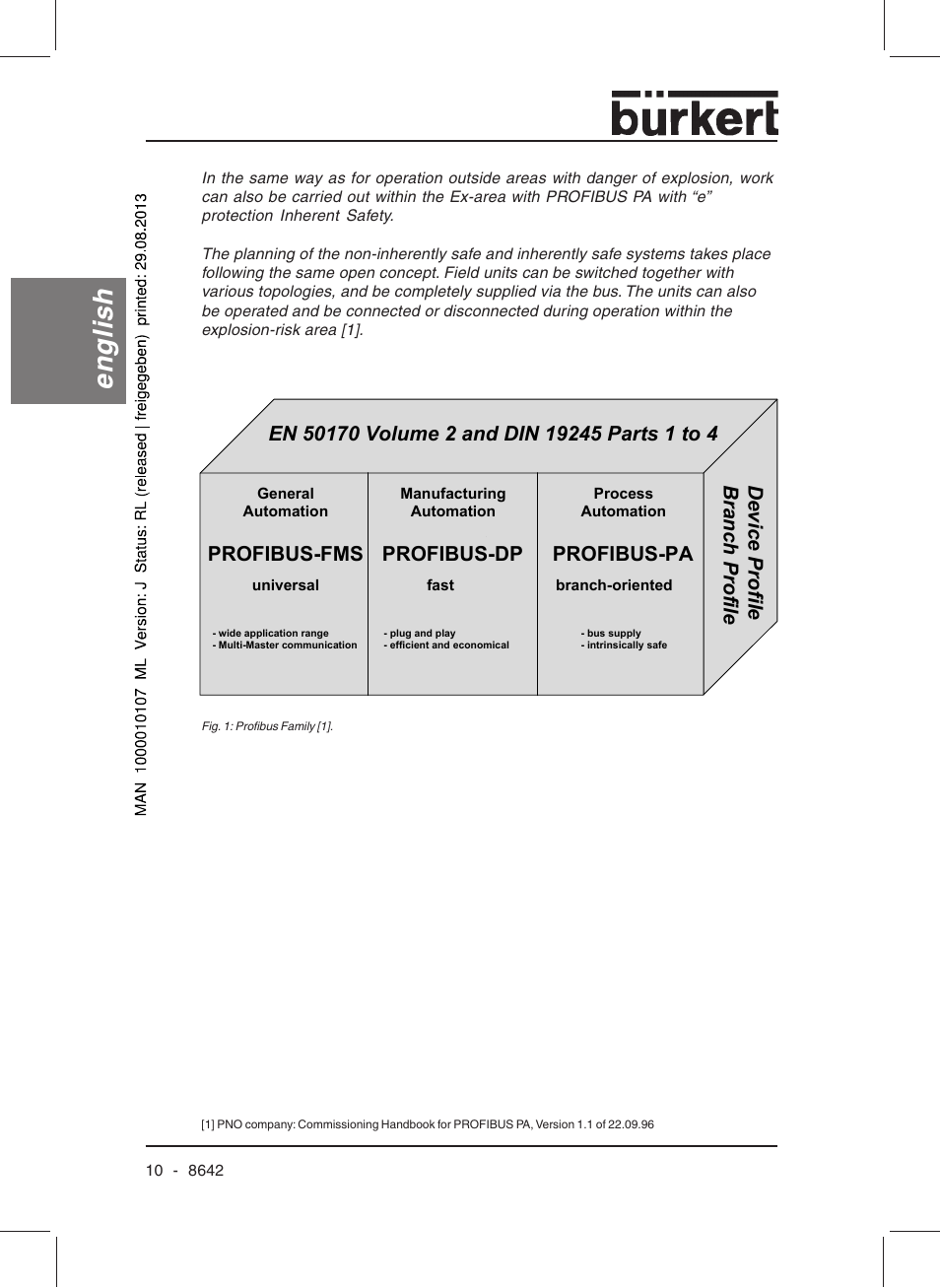 English, Profibus-pa, Profibus-fms | Profibus-dp | Burkert Type 8642 User Manual | Page 11 / 145