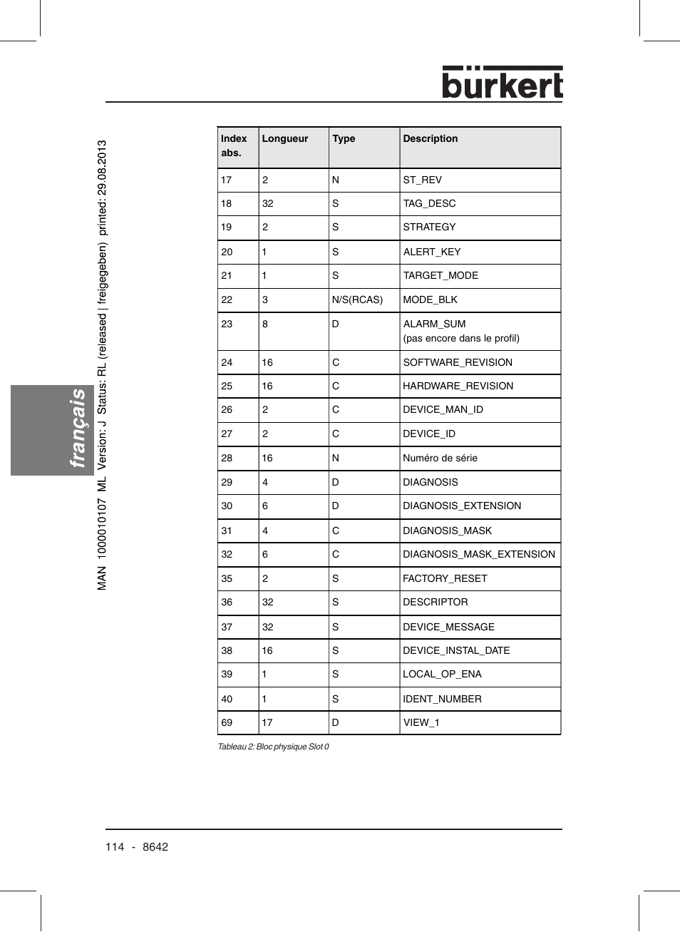 Français | Burkert Type 8642 User Manual | Page 113 / 145