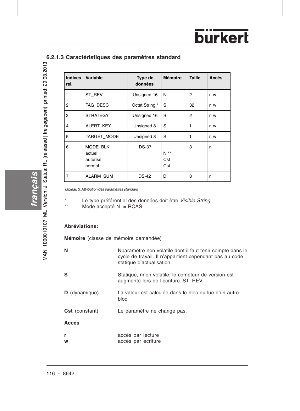 Français | Burkert Type 8642 User Manual | Page 115 / 145