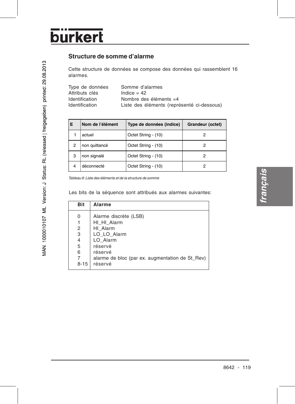 Français, Structure de somme d’alarme | Burkert Type 8642 User Manual | Page 118 / 145