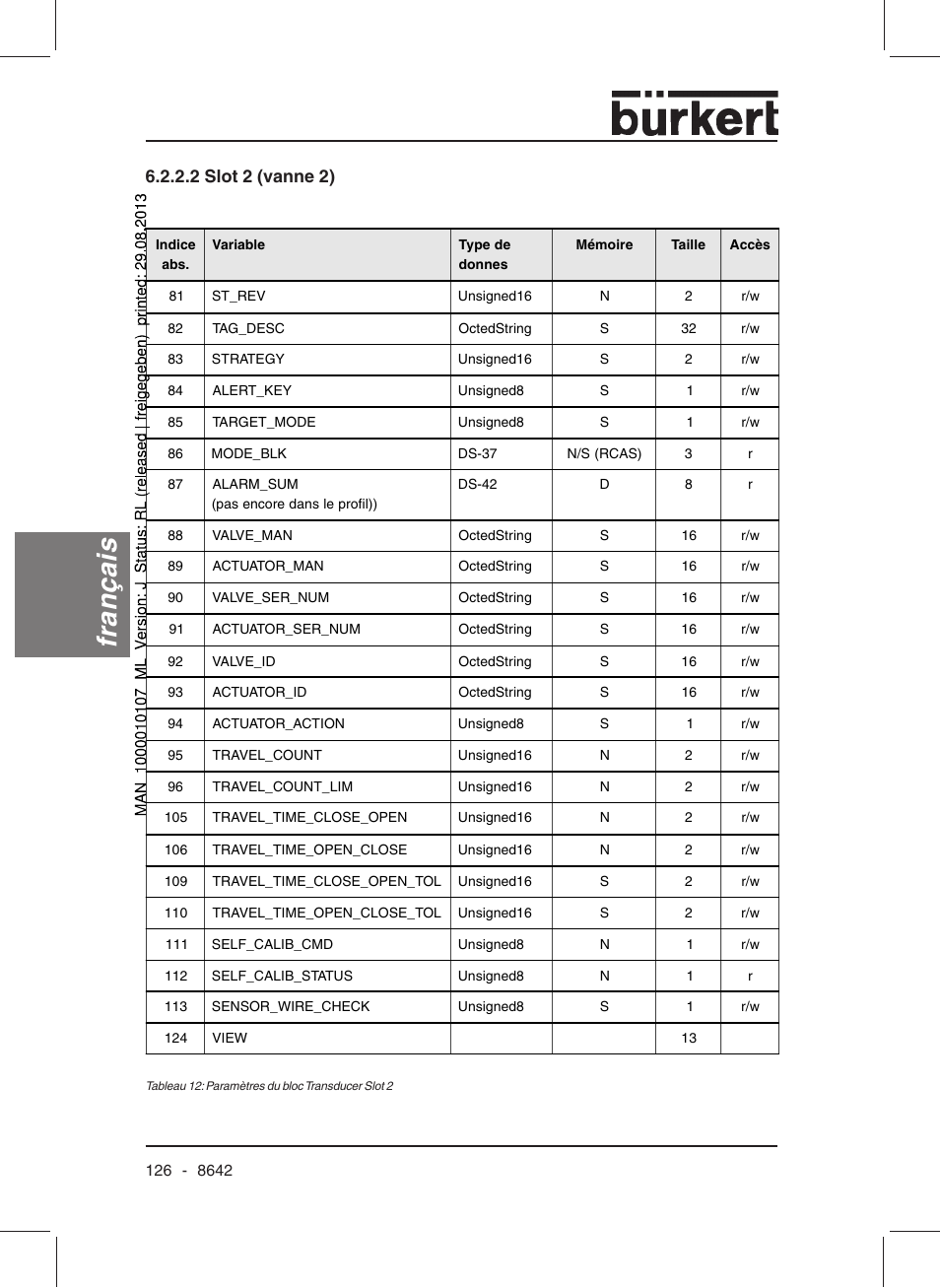 Français, 2 slot 2 (vanne 2) | Burkert Type 8642 User Manual | Page 125 / 145