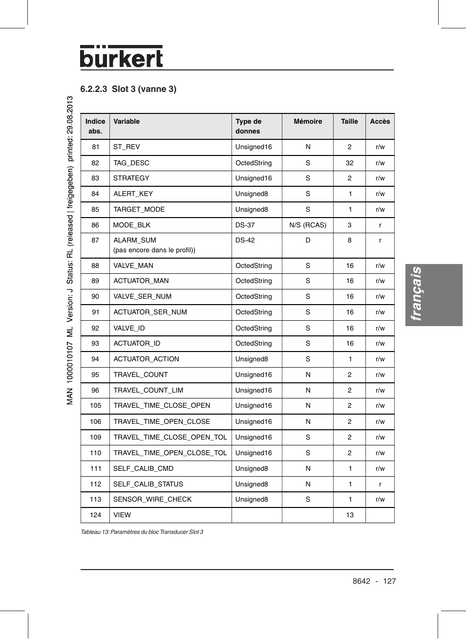 Français, 3 slot 3 (vanne 3) | Burkert Type 8642 User Manual | Page 126 / 145