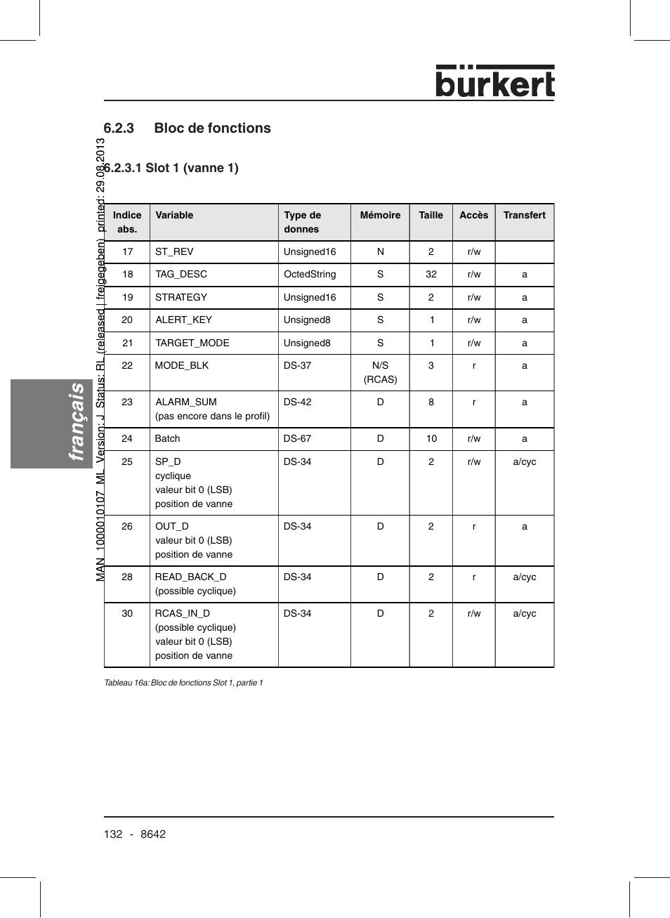 Français, 3 bloc de fonctions, 1 slot 1 (vanne 1) | Burkert Type 8642 User Manual | Page 131 / 145
