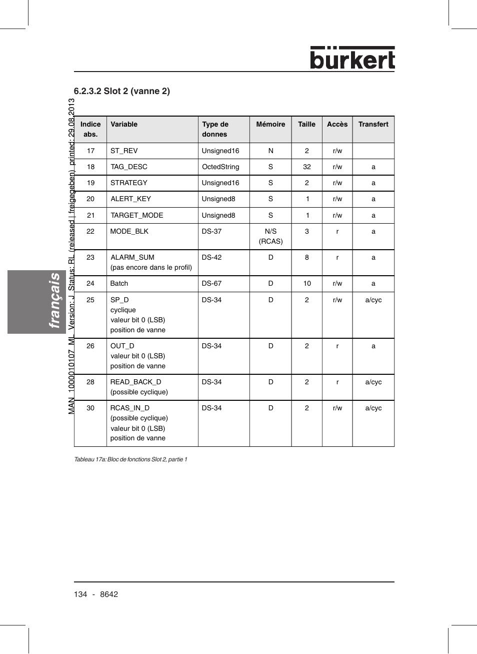 Français, 2 slot 2 (vanne 2) | Burkert Type 8642 User Manual | Page 133 / 145