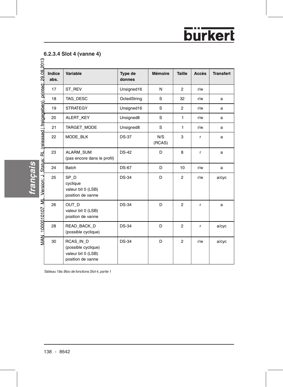 Français, 4 slot 4 (vanne 4) | Burkert Type 8642 User Manual | Page 137 / 145