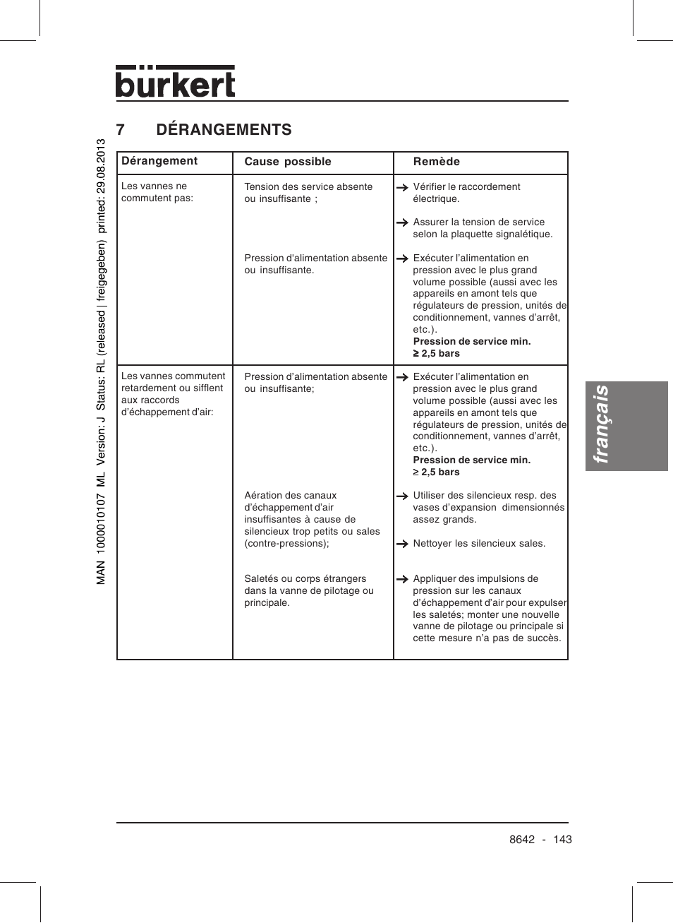 Français, 7dérangements | Burkert Type 8642 User Manual | Page 142 / 145