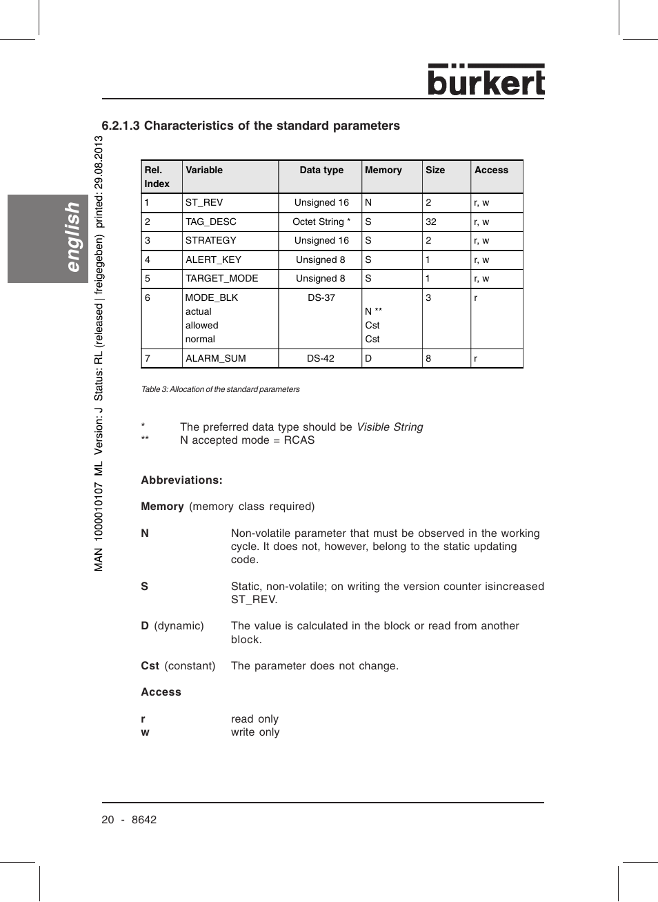 English | Burkert Type 8642 User Manual | Page 21 / 145