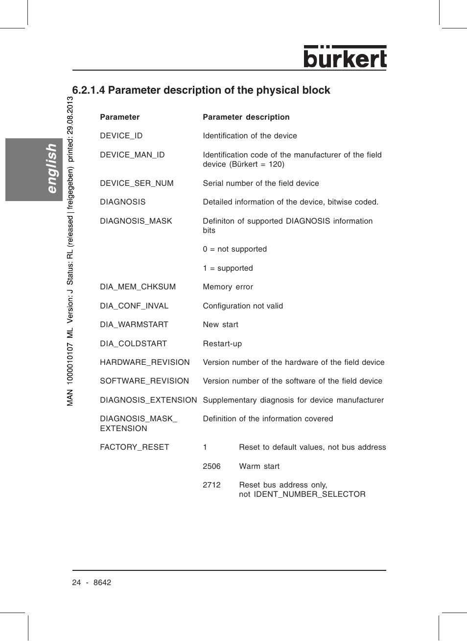 English, 4 parameter description of the physical block | Burkert Type 8642 User Manual | Page 25 / 145